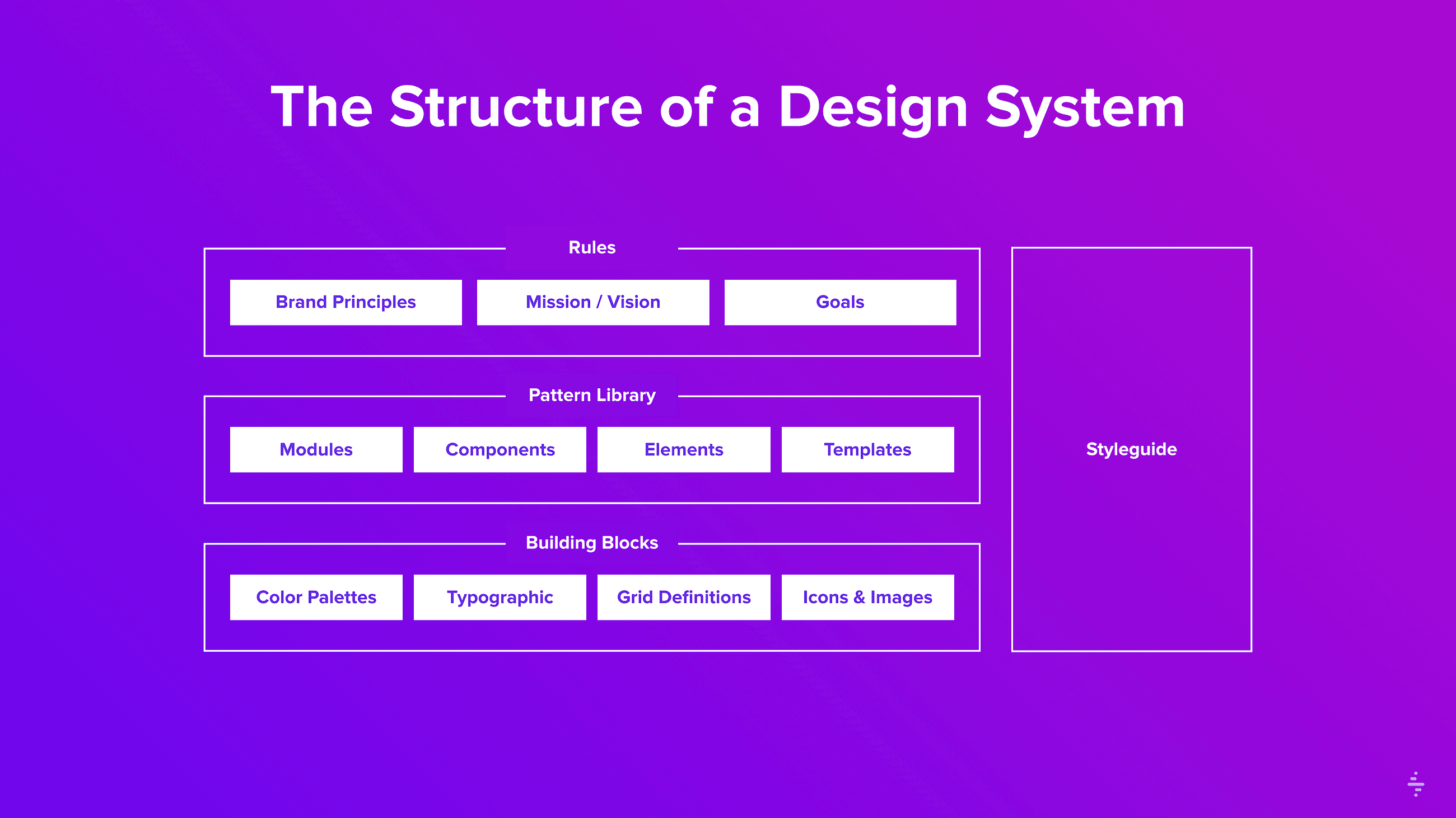 Design System